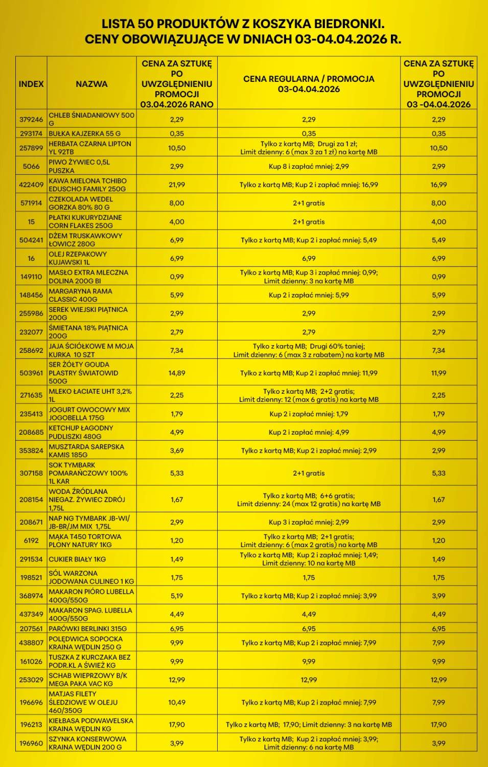 Gazetka – strona 2